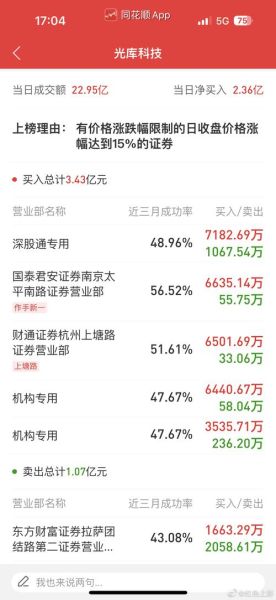 光库科技股票值得买吗_光库科技未来走势如何-第2张图片-俊逸知识馆