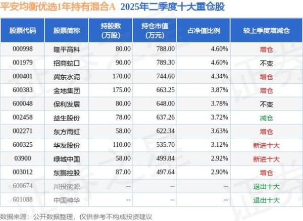 冀东水泥股票怎么样_冀东水泥股票值得买吗-第2张图片-俊逸知识馆