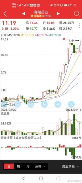 海翔药业股票怎么样_海翔药业未来走势分析-第2张图片-俊逸知识馆
