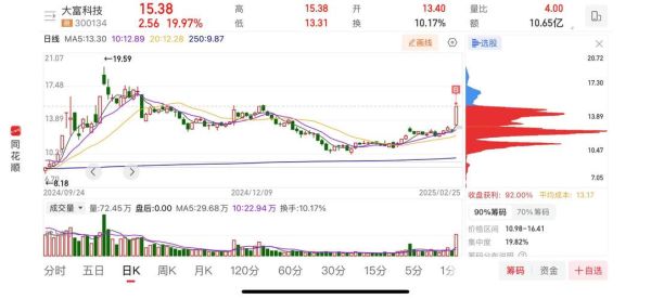 云从科技股票值得买吗_云从科技股票未来走势-第1张图片-俊逸知识馆
