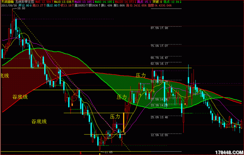天润曲轴股票怎么样_天润曲轴股票未来走势-第3张图片-俊逸知识馆