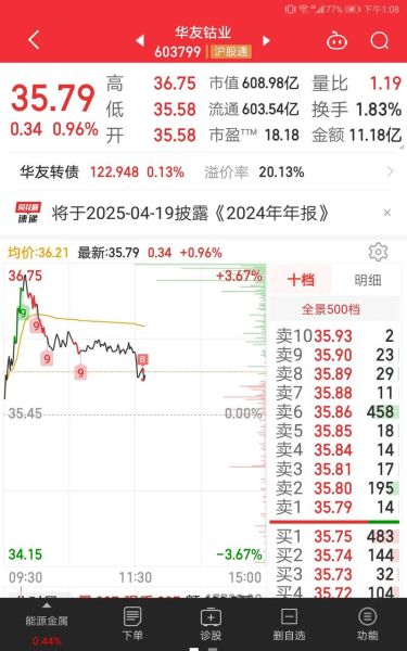 华友钴业股票值得买吗_华友钴业股票未来走势如何-第2张图片-俊逸知识馆