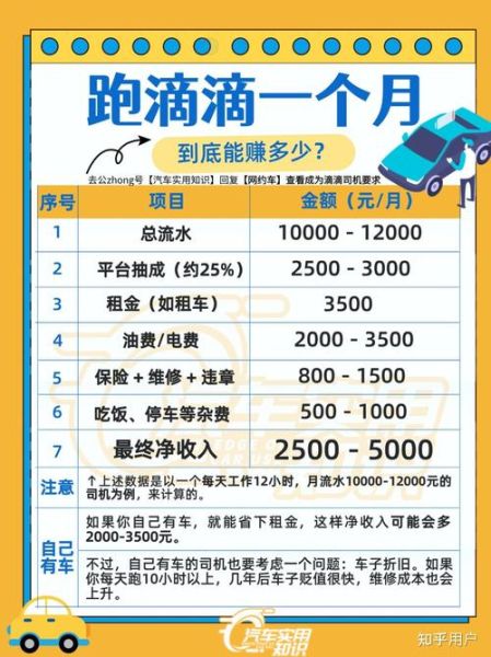 滴滴司机一个月能挣多少钱_跑滴滴收入高吗-第2张图片-俊逸知识馆 滴滴司机一个月能挣多少钱_跑滴滴收入高吗-第2张图片-俊逸知识馆