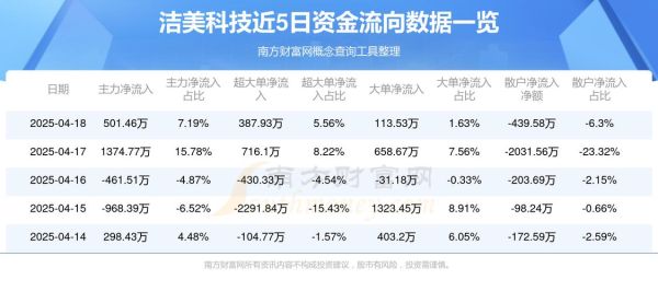 洁美科技股票值得长期持有吗_洁美科技股票未来走势-第1张图片-俊逸知识馆