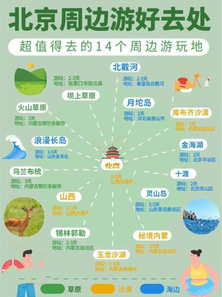北京周边自驾一日游去哪好_周末短途路线推荐-第1张图片-俊逸知识馆 北京周边自驾一日游去哪好_周末短途路线推荐-第1张图片-俊逸知识馆
