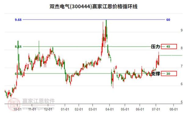 双杰电气股票股吧_值得长期持有吗-第1张图片-俊逸知识馆
