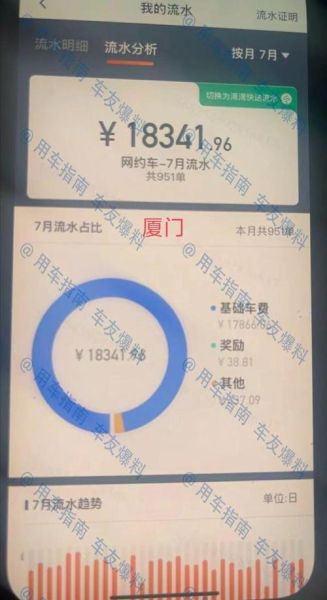 滴滴司机一个月能挣多少钱_跑滴滴收入高吗-第3张图片-俊逸知识馆 滴滴司机一个月能挣多少钱_跑滴滴收入高吗-第3张图片-俊逸知识馆