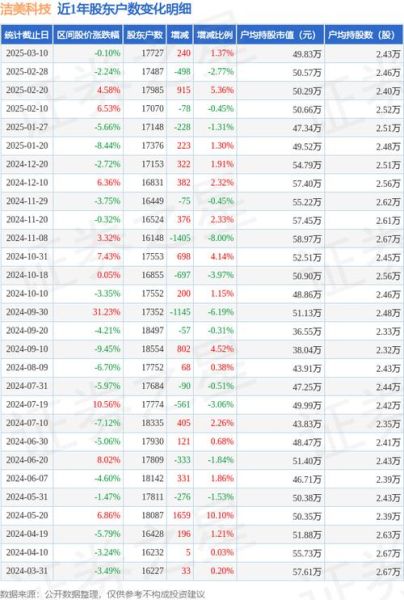 洁美科技股票值得长期持有吗_洁美科技股票未来走势-第2张图片-俊逸知识馆