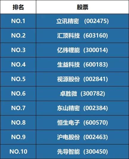 科技股票一览表_2024年哪些科技股值得买-第3张图片-俊逸知识馆