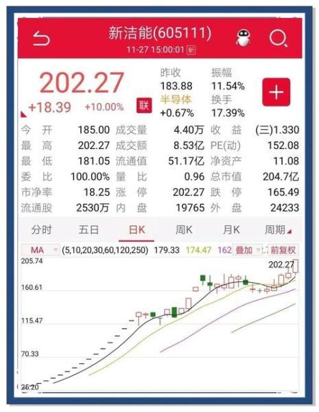 洁美科技股票值得长期持有吗_洁美科技股票未来走势-第3张图片-俊逸知识馆