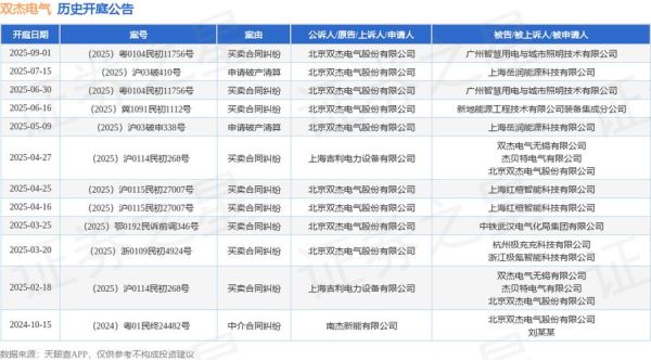 双杰电气股票股吧_值得长期持有吗-第2张图片-俊逸知识馆