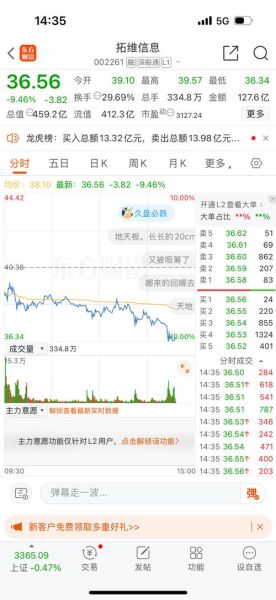 拓维信息股票吧怎么样_还能买吗-第1张图片-俊逸知识馆