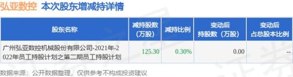 弘亚数控股票值得长期持有吗_弘亚数控股票未来走势如何-第1张图片-俊逸知识馆 弘亚数控股票值得长期持有吗_弘亚数控股票未来走势如何-第1张图片-俊逸知识馆
