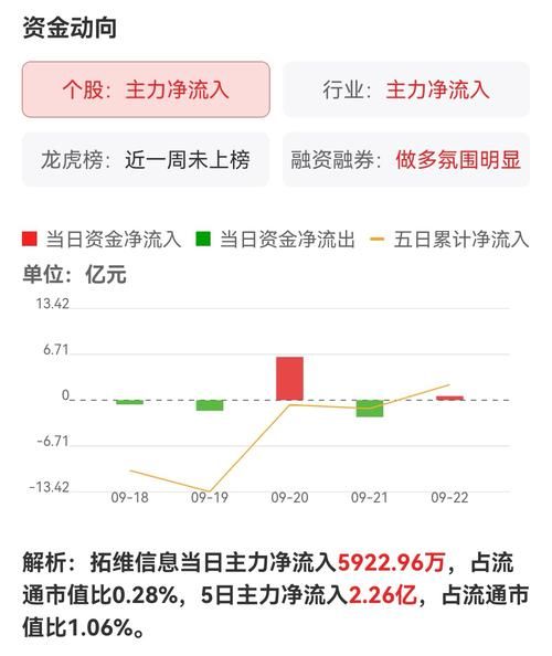 拓维信息股票吧怎么样_还能买吗-第2张图片-俊逸知识馆