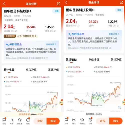 鹏华医药科技股票怎么样_值得长期持有吗-第2张图片-俊逸知识馆