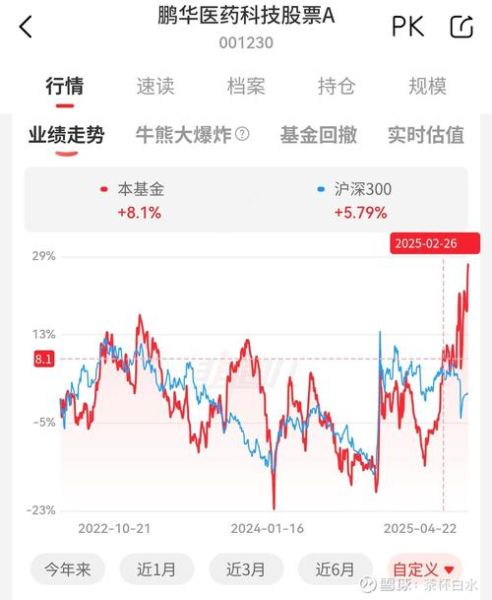 鹏华医药科技股票怎么样_值得长期持有吗-第1张图片-俊逸知识馆