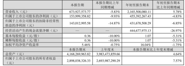 弘亚数控股票值得长期持有吗_弘亚数控股票未来走势如何-第3张图片-俊逸知识馆 弘亚数控股票值得长期持有吗_弘亚数控股票未来走势如何-第3张图片-俊逸知识馆