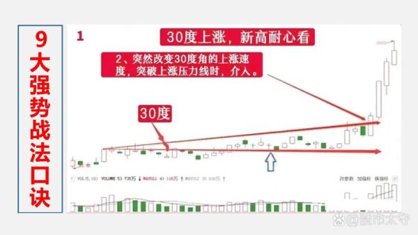 股票配股怎么操作_配股对股价的影响-第1张图片-俊逸知识馆