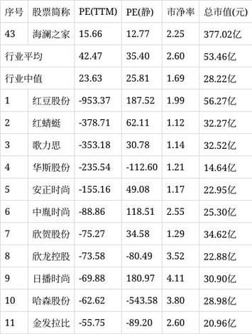 海澜之家股票值得买吗_海澜之家股票走势分析-第3张图片-俊逸知识馆
