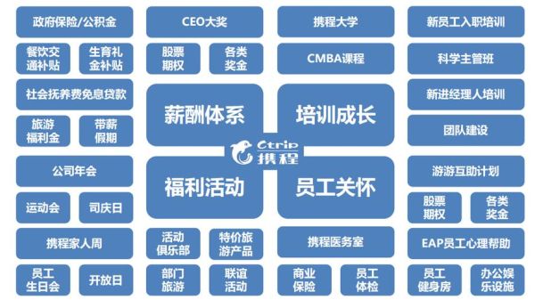 携程工资待遇怎么样_携程薪资结构-第1张图片-俊逸知识馆