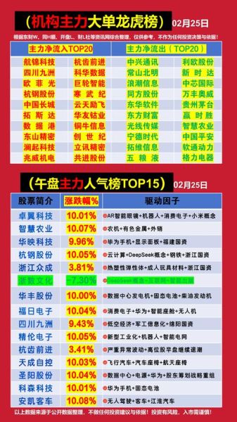 沪深a股有哪些行业_如何筛选优质股票-第2张图片-俊逸知识馆