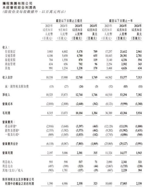 携程工资待遇怎么样_携程薪资结构-第2张图片-俊逸知识馆