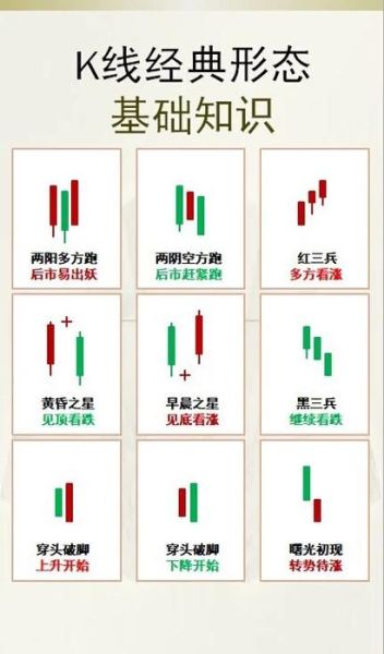 股票曲线图怎么看_新手如何分析K线走势-第2张图片-俊逸知识馆