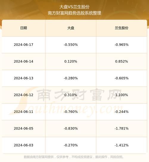 兰生股票值得买吗_兰生股份最新行情分析-第3张图片-俊逸知识馆