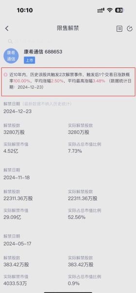 股票解禁是什么意思_解禁后股价会跌吗-第3张图片-俊逸知识馆