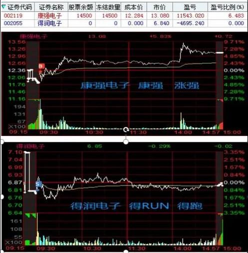 康强电子股票值得买吗_康强电子股票未来走势如何-第2张图片-俊逸知识馆 康强电子股票值得买吗_康强电子股票未来走势如何-第2张图片-俊逸知识馆