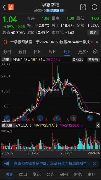 华夏幸福股票还能买吗_华夏幸福股票未来走势-第2张图片-俊逸知识馆