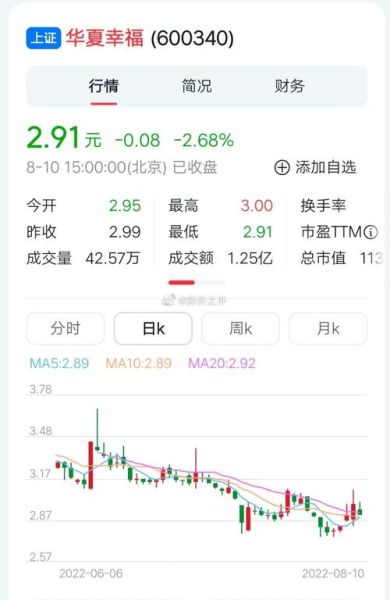 华夏幸福股票还能买吗_华夏幸福股票未来走势-第3张图片-俊逸知识馆