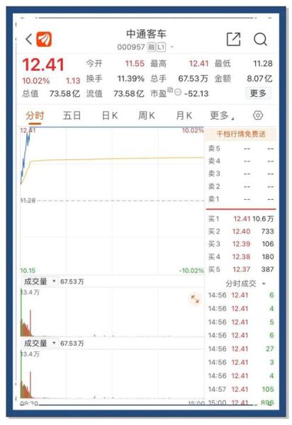 蓝风生化股票值得买吗_蓝风生化股票未来走势如何-第1张图片-俊逸知识馆 蓝风生化股票值得买吗_蓝风生化股票未来走势如何-第1张图片-俊逸知识馆