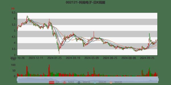 002121股票怎么样_科陆电子未来走势分析-第2张图片-俊逸知识馆