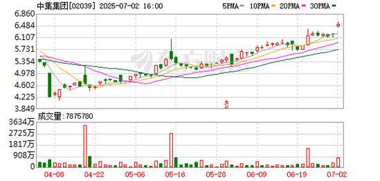 中集集团股票股吧_中集集团股价走势分析-第1张图片-俊逸知识馆 中集集团股票股吧_中集集团股价走势分析-第1张图片-俊逸知识馆