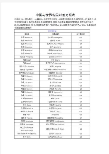 北京和伦敦的时差是多少_如何快速换算两地时间-第2张图片-俊逸知识馆