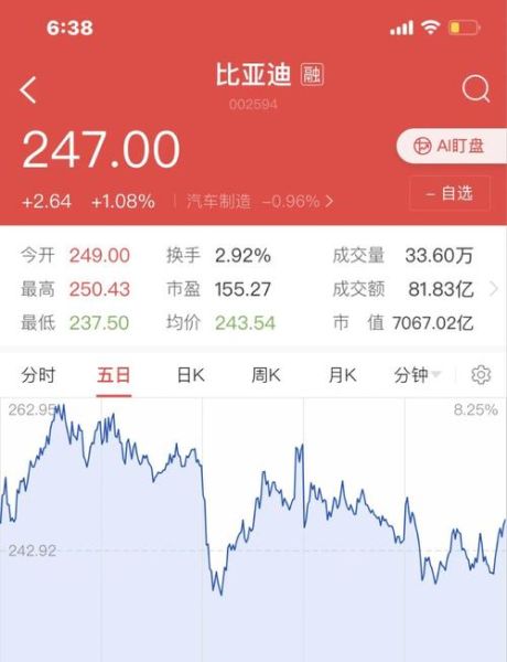 比亚迪股票走势分析_未来还会涨吗-第1张图片-俊逸知识馆