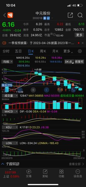 300018股票今日行情_中元股份未来走势分析-第1张图片-俊逸知识馆 300018股票今日行情_中元股份未来走势分析-第1张图片-俊逸知识馆