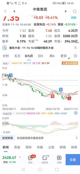 中集集团股票股吧_中集集团股价走势分析-第2张图片-俊逸知识馆 中集集团股票股吧_中集集团股价走势分析-第2张图片-俊逸知识馆