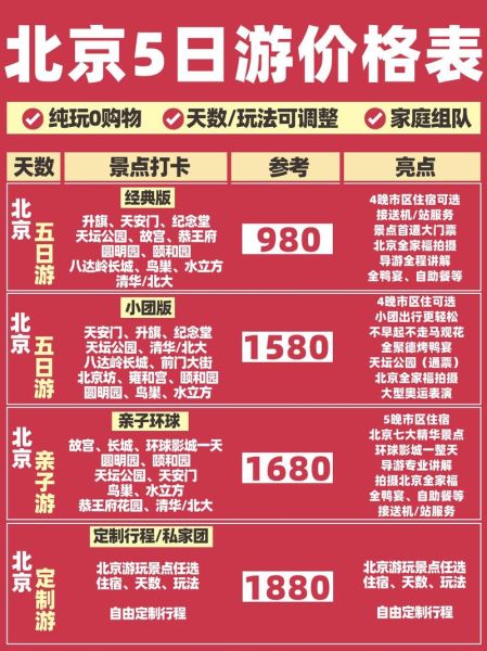 去北京旅游多少钱_北京五日游预算-第3张图片-俊逸知识馆 去北京旅游多少钱_北京五日游预算-第3张图片-俊逸知识馆