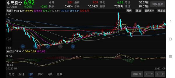 300018股票今日行情_中元股份未来走势分析-第2张图片-俊逸知识馆 300018股票今日行情_中元股份未来走势分析-第2张图片-俊逸知识馆