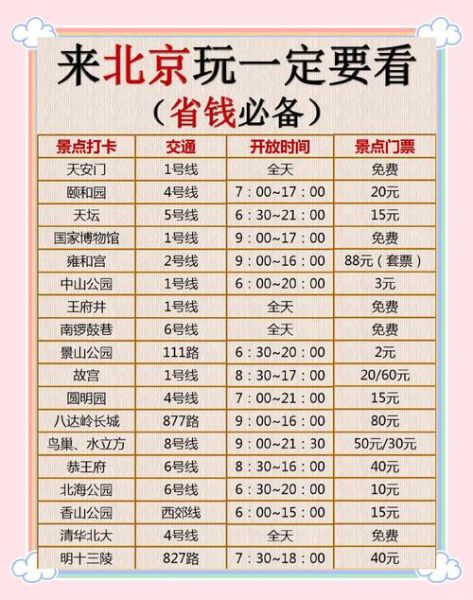 去北京旅游多少钱_北京五日游预算-第2张图片-俊逸知识馆 去北京旅游多少钱_北京五日游预算-第2张图片-俊逸知识馆