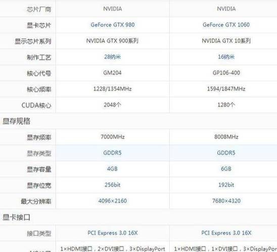 gtx980怎么样_2024年还值得买吗-第3张图片-俊逸知识馆