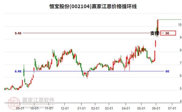 恒宝股份股票还能买吗_恒宝股份未来走势分析-第1张图片-俊逸知识馆 恒宝股份股票还能买吗_恒宝股份未来走势分析-第1张图片-俊逸知识馆