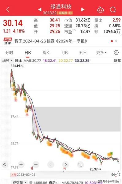 300111股票今日行情_向日葵股价走势怎么看-第3张图片-俊逸知识馆 300111股票今日行情_向日葵股价走势怎么看-第3张图片-俊逸知识馆