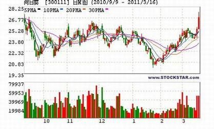 300111股票今日行情_向日葵股价走势怎么看-第1张图片-俊逸知识馆 300111股票今日行情_向日葵股价走势怎么看-第1张图片-俊逸知识馆