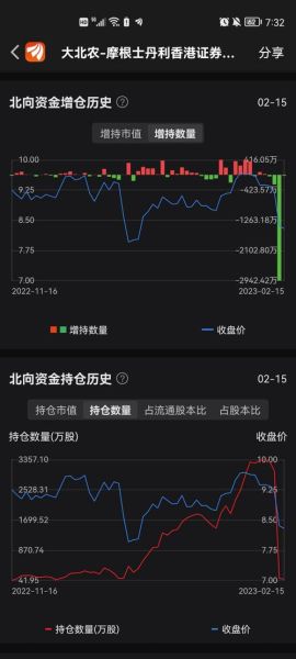 大北农股票怎么样_大北农股票未来走势-第2张图片-俊逸知识馆