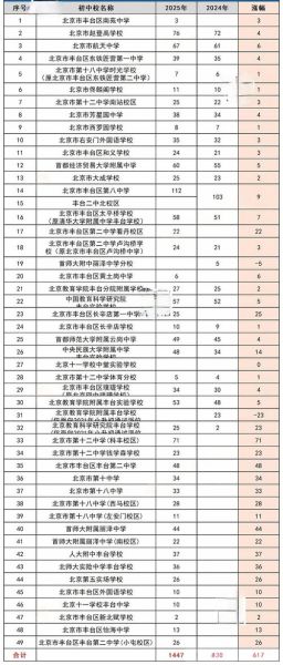 北京外事学校怎么样_北京外事学校招生条件-第1张图片-俊逸知识馆