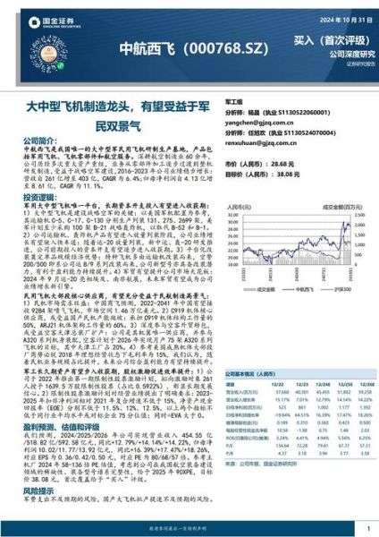 西飞股票怎么样_西飞股票未来走势预测-第2张图片-俊逸知识馆 西飞股票怎么样_西飞股票未来走势预测-第2张图片-俊逸知识馆