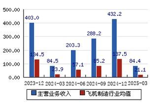 西飞股票怎么样_西飞股票未来走势预测-第3张图片-俊逸知识馆 西飞股票怎么样_西飞股票未来走势预测-第3张图片-俊逸知识馆